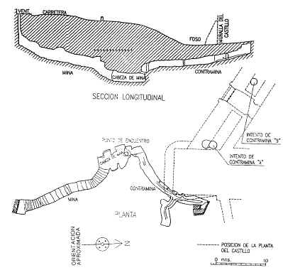 Fuente: Glosario de arquitectura defensiva medieval. L. de Mora-Figueroa.