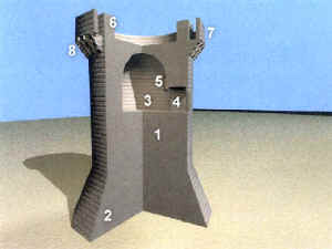 Secci&oacute;n de una atalaya g&oacute;tica y elementos que la componen.